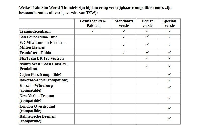 TSW5 overzicht